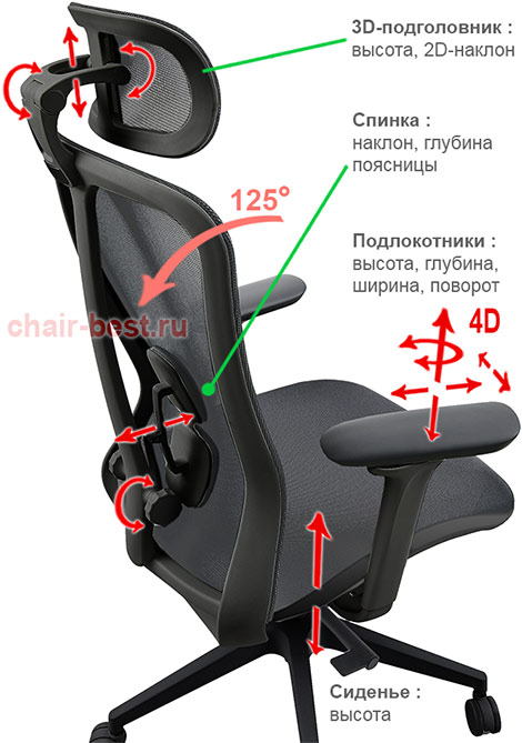 кресло SPARX Fansil Plus